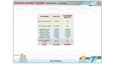 Pranava The Business Square Brochure 1