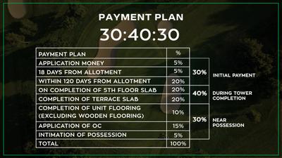 Image of 1888 Sq.ft 3 BHK Apartment / Flat for sale in Godrej Crown Residences At Godrej Golf Links, Sector 27, Noida for Rs. 32500000