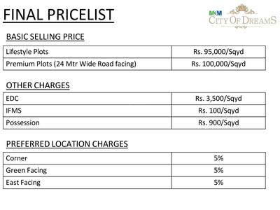 Image of 140 Sq.ft Residential Plot / Land for sale in M3M City Of Dreams, Kabri, Panipat for Rs. 100000