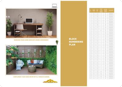 Image of 960 Sq.ft 2 BHK Builder Floor for sale in Signature Global City 81 Phase 2, Sector 81, Gurgaon for Rs. 10000000