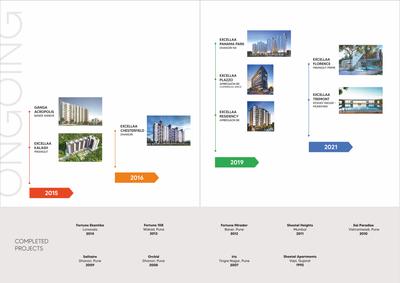Excellaa Florence 1 Brochure 21