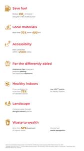 Mahindra Lakewoods Towers D And E Brochure 31