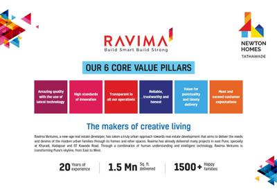 Newton Homes Tathawade Phase 1 Brochure 40