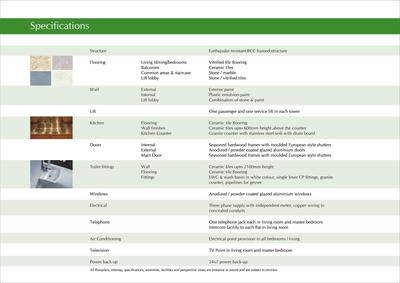 Image of 1275 Sq.ft 3 BHK Apartment / Flat for sale in Unitech Uniworld Gardens 2, Sector 47, Gurgaon for Rs. 20000000