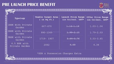 Birla Punya Phase II Brochure 65