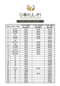 Image of 160 Sq.ft Residential Plot / Land for sale in The Sanctuary The Gokulam, Sector 7, Sohna for Rs. 17000000