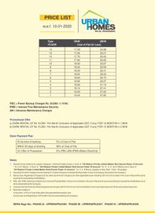 Image of 1800 Sq.ft 3 BHK Builder Floor for sale in Agarwal Aditya World City, Wave City, Ghaziabad for Rs. 9250000