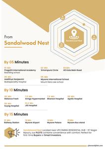 Image of 1613 Sq.ft Residential Plot / Land for sale in Sandalwood Nest, Halalu, Mysore for Rs. 7500000