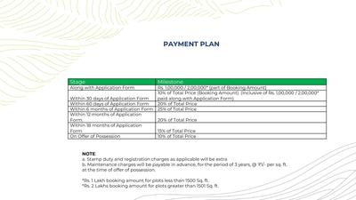 Image of 3000 Sq.ft Residential Plot / Land for sale in DLF Parc Estate, Siruseri, Chennai for Rs. 11400000