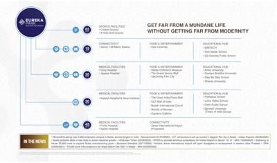 Eureka Park By Tata Value Homes Brochure 3
