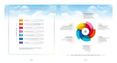 VNR Hywinds Brochure 25