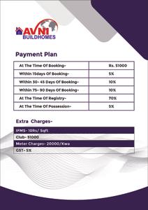 Image of 1550 Sq.ft 3 BHK Builder Floor for sale in Avni Crimson Floors, Noida Extension, Greater Noida for Rs. 6620000