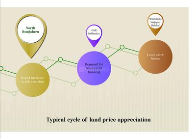 Image of 1575 Sq.ft Residential Plot / Land for sale in Shriram Rain Forest, Nagamangala, Bengaluru for Rs. 16000000