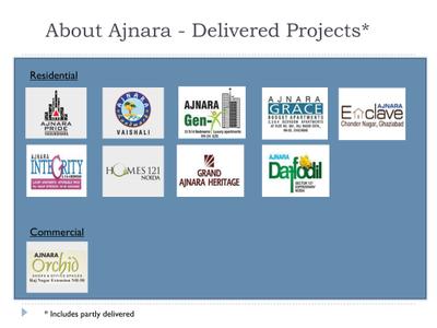 Ajnara Khel Gaon Phase 1 Tower A B C And D Brochure 3