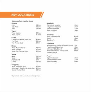 Kumar Palmgrove Pune Brochure 14