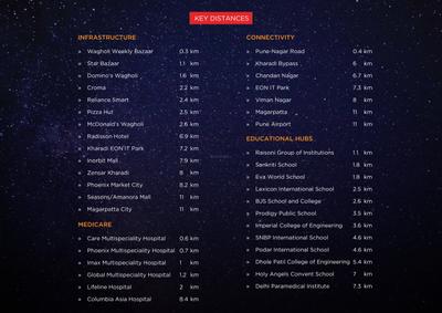 Triaa Kosmic Kourtyard Phase 2 Brochure 24
