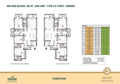 Vatika Seven Elements Brochure 16