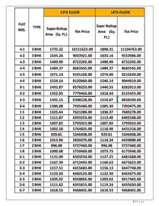 Image of 800 Sq.ft 2 BHK Apartment / Flat for sale in Saidham Kohlis Avenue, Mira Patti, Allahabad for Rs. 5811313