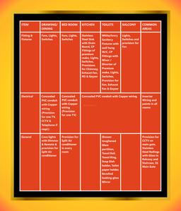 Rajdarbar Spaces Brochure 23