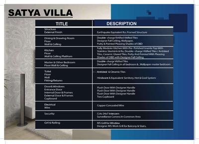 Image of 1800 Sq.ft 4 BHK Villa for sale in Satya Villas Extension, Noida Extension, Greater Noida for Rs. 8800000