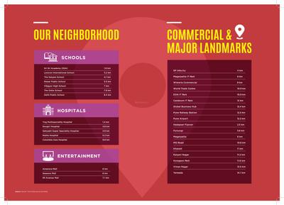 Joyville Hadapsar Annexe Phase 6 Brochure 5