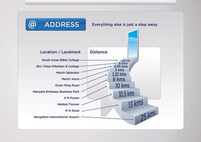Mantri Webcity Brochure 27