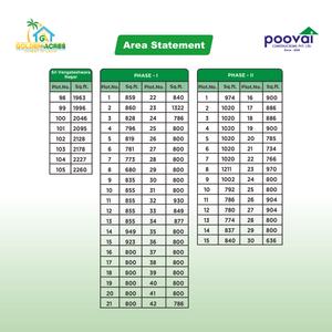 Poovai Sri Venkateshwara Nagar Brochure 8