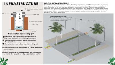 Image of 2400 Sq.ft Residential Plot / Land for sale in Aakruthi Natureville Phase 4, Madanahalli, Kolar for Rs. 9000000