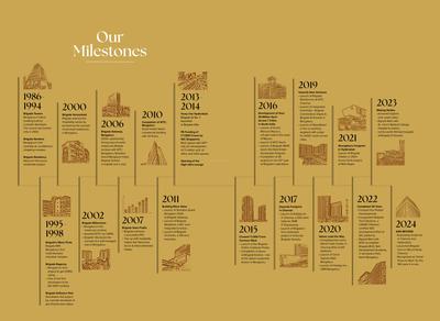 Brigade Gateway Brochure 31
