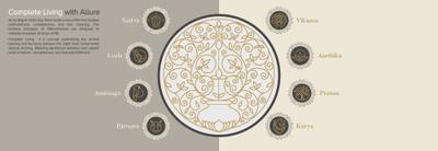Pristine Allure Part 1 Brochure 5