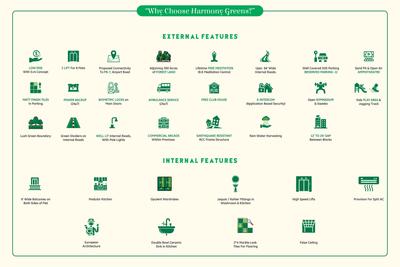 Image of 1800 Sq.ft 3 BHK Builder Floor for sale in Motia Harmony Greens, Sanauli, Zirakpur for Rs. 11000000