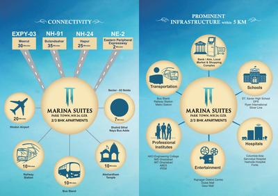Image of 950 Sq.ft 2 BHK Apartment / Flat for sale in Palm Marina Suites Phase 1, Mahurali, Ghaziabad for Rs. 6000000