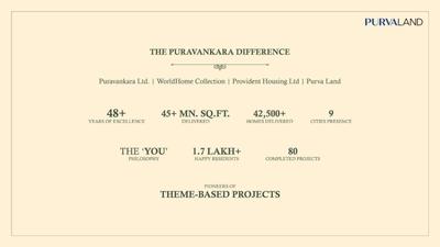 Image of 3300 Sq.ft Residential Plot / Land for sale in Provident Purva Soukhyam Phase C, Guduvancheri, Chennai for Rs. 11880000