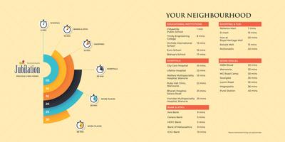 Yashodhan Jubilation Brochure 9