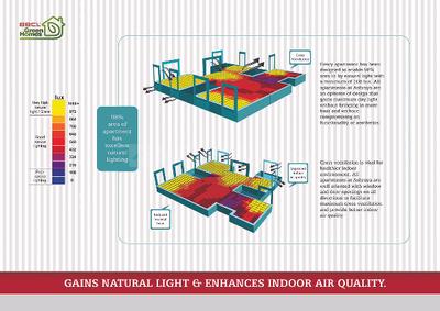 BBCL Ashraya Brochure 14