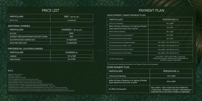 Image of 1368 Sq.ft Residential Plot / Land for sale in GLF Palm Meadows, Sector 78, Gurgaon for Rs. 33000000