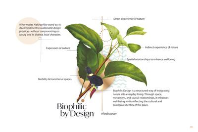 Alekhya Rise Brochure 7