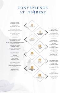 Sarvesh One Brochure 17