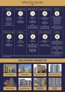 Image of 1635 Sq.ft 3 BHK Apartment / Flat for sale in Apex Sky Height, Sikrod, Ghaziabad for Rs. 13000000