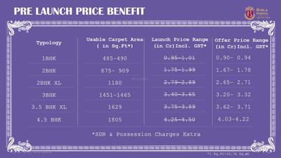 Birla Punya Phase II Brochure 62