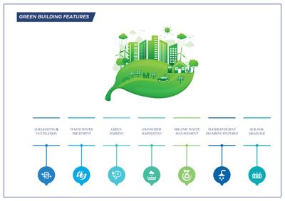 Saniket The Rising Phase 2 Brochure 31