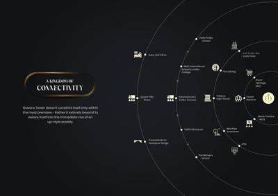 Ikon Queens Tower Brochure 6