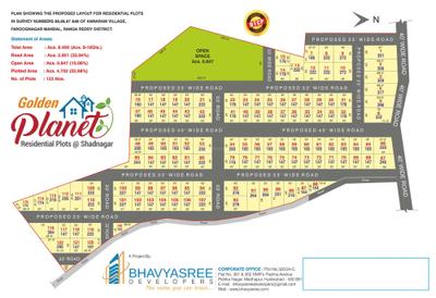 Image of 222 Sq.ft Residential Plot / Land for sale in Bhavya Sree Golden Planet, Annaram, Farooqnagar, Ranga Reddy for Rs. 2200000