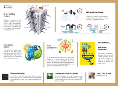 Kohinoor Tinsel Town Brochure 13