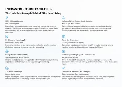 Urbanyards Shangrila Brochure 39