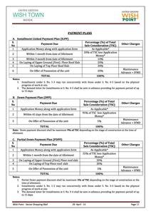 Jaypee Wish Point Brochure 2