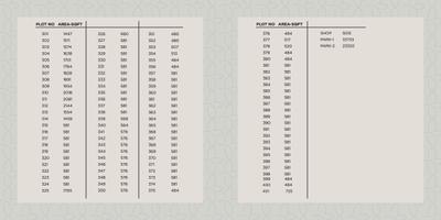 Image of 1453 Sq.ft Residential Plot / Land for sale in Nutech Inscape, Kolapakkam, Chennai for Rs. 7992000