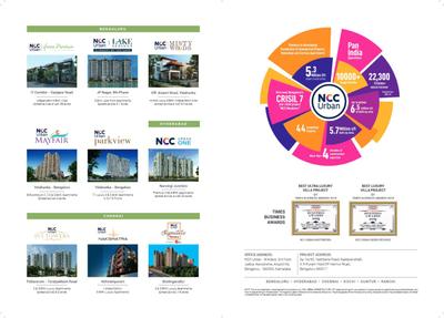 Image of 4455 Sq.ft 5 BHK Villa for sale in NCC Urban Retreat, Kyalasanahalli, Bengaluru for Rs. 69200000