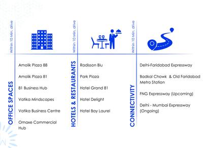 Image of 1300 Sq.ft 3 BHK Builder Floor for sale in Amolik Aster Woods, Sector 98, Faridabad for Rs. 14500000