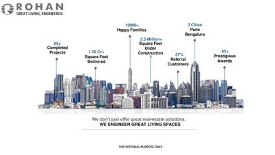 Rohan Saroha Phase 1 Brochure 1